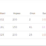 Балльная оценка