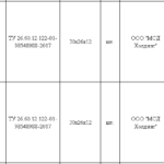 Модуль измерения ординаты и Модуль измерения ширины колеи электронного путевого шаблона